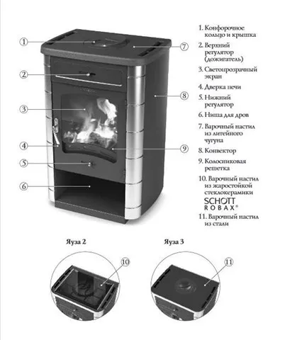 печь-камин отопительно-варочный тмф яуза-2 антрацит нерж. вставки стеклокерамическая плита*